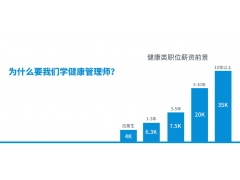 健康管理師專業(yè)目錄清單