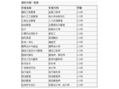 2021廣東南方職業(yè)學(xué)院招生簡(jiǎn)章