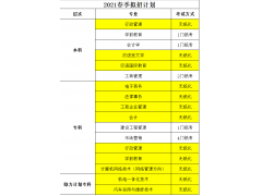 2021年國(guó)家開放大學(xué)招生簡(jiǎn)章